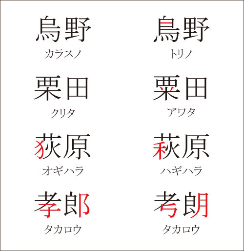 間違え やすい 漢字